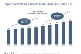 Hyatt hotels exec sells over 0k in company stock