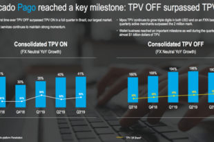 MercadoLibre stock gets new Street-high targets