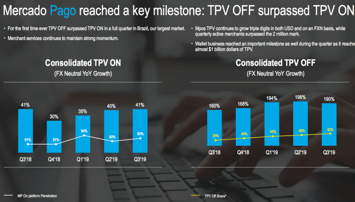 MercadoLibre stock gets new Street-high targets