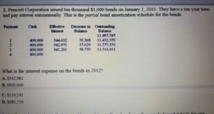 Prescott General Partners buys .78m in Credit Acceptance Corp stock