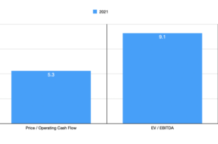 Griffon Corp CFO sells over 3k in company stock