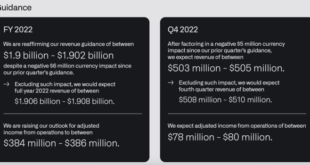 Palantir Technologies sells Rubicon Technologies shares worth over k