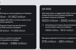 Palantir Technologies sells Rubicon Technologies shares worth over k