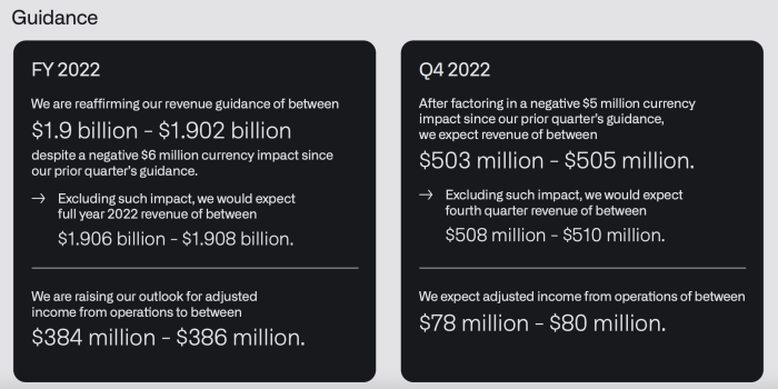 Palantir Technologies sells Rubicon Technologies shares worth over k