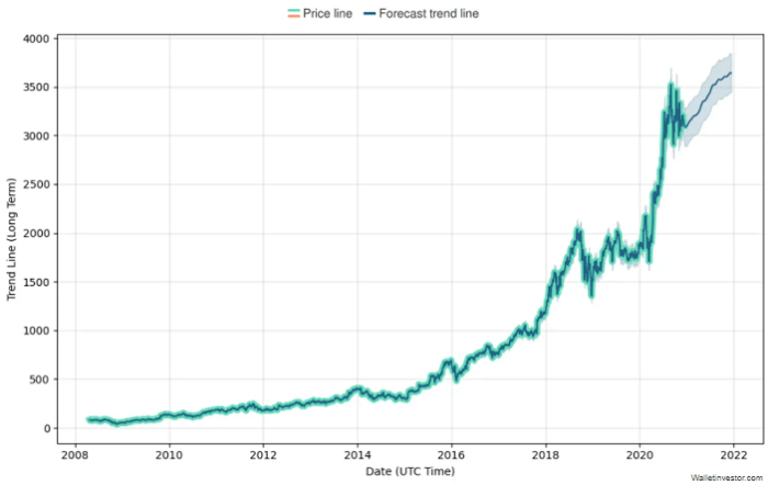 Amazon stock target raised at Evercore on Prime Video opportunity