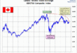 Canada stocks higher at close of trade; S&P/TSX Composite up 0.01%