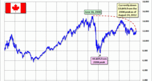 Canada stocks higher at close of trade; S&P/TSX Composite up 0.01%