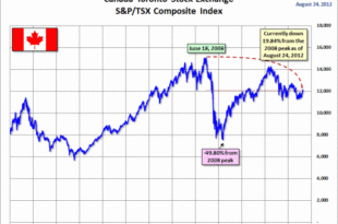 Canada stocks higher at close of trade; S&P/TSX Composite up 0.01%