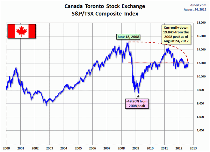 Canada stocks higher at close of trade; S&P/TSX Composite up 0.01%