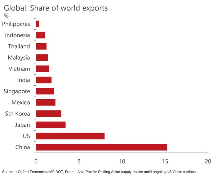 Analysis-Hack of Hezbollah devices exposes dark corners of Asia supply chains