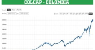 Colombia stocks higher at close of trade; COLCAP up 0.02%