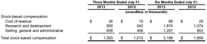 Ambarella executive sells shares to cover tax obligations