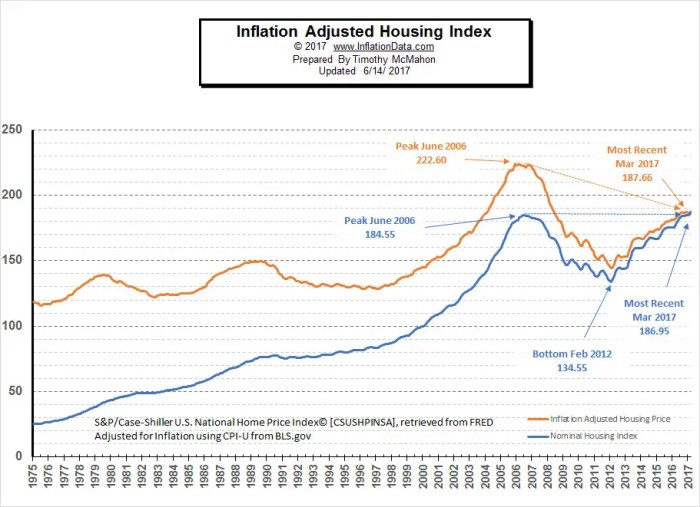 Why Citi analysts say shelter inflation may see volatility in the coming months