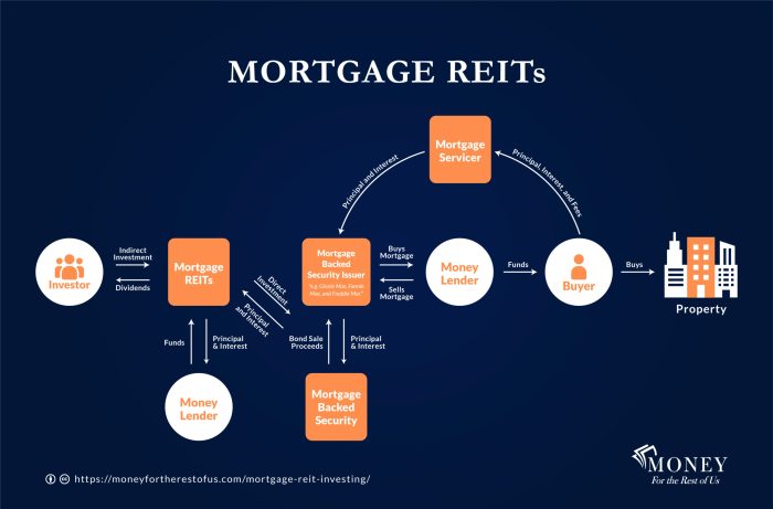 Davidson Kempner exec sells  million in Angel Oak Mortgage REIT stock