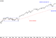 Netherlands stocks lower at close of trade; AEX down 1.20%