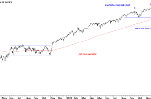 Netherlands stocks lower at close of trade; AEX down 1.20%