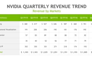 Earnings call: Research Solutions highlights record revenue in transformative year