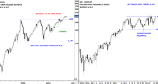 Finland stocks lower at close of trade; OMX Helsinki 25 down 1.12%