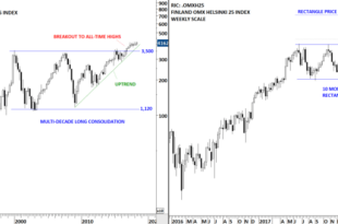 Finland stocks lower at close of trade; OMX Helsinki 25 down 1.12%