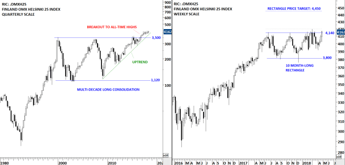 Finland stocks lower at close of trade; OMX Helsinki 25 down 1.12%