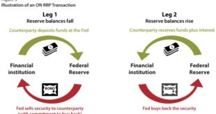 All you need to know about Fed easing cycles