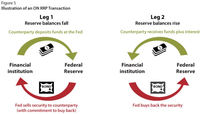 All you need to know about Fed easing cycles