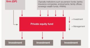 Privet fund LP sells over  million in Ascent Industries stock