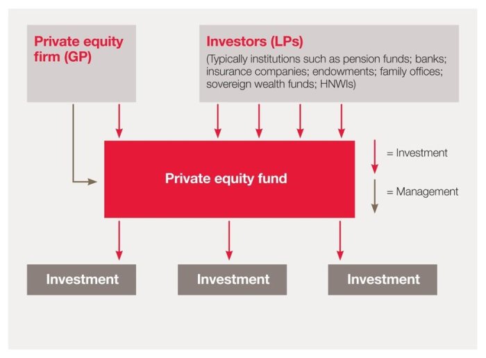 Privet fund LP sells over  million in Ascent Industries stock