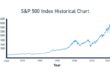 How the S&P 500 traded after the first rate cut ahead of the past 2 recessions