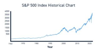 How the S&P 500 traded after the first rate cut ahead of the past 2 recessions