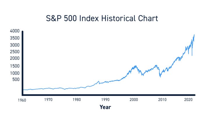 How the S&P 500 traded after the first rate cut ahead of the past 2 recessions