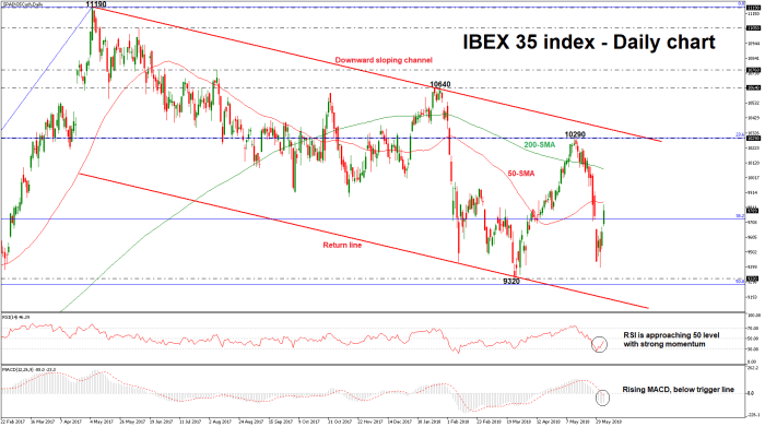 Spain stocks lower at close of trade; IBEX 35 down 0.11%