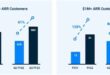 General Catalyst executives sell over .1m in Samsara stock