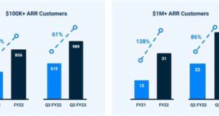 General Catalyst executives sell over .1m in Samsara stock