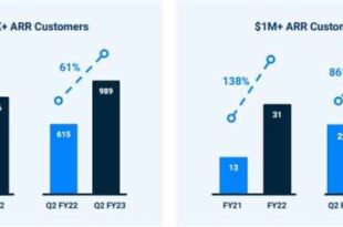 General Catalyst executives sell over .1m in Samsara stock