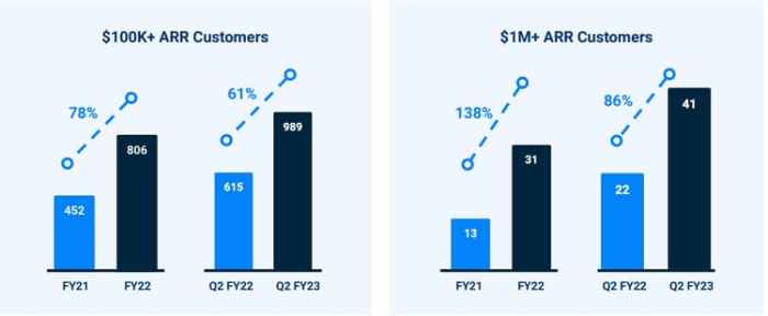 General Catalyst executives sell over .1m in Samsara stock