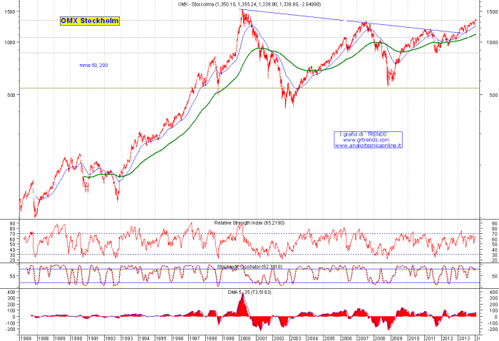 Denmark stocks lower at close of trade; OMX Copenhagen 20 down 3.85%