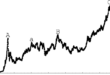 Poland stocks lower at close of trade; WIG30 down 1.96%