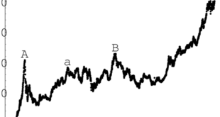 Poland stocks lower at close of trade; WIG30 down 1.96%