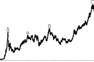 Poland stocks lower at close of trade; WIG30 down 1.96%