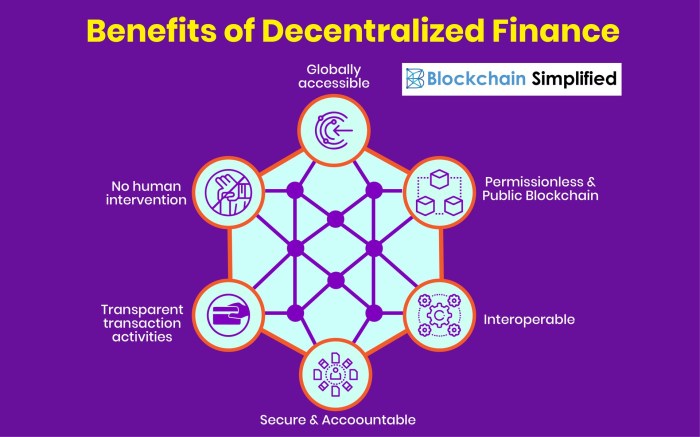 The rise of decentralized finance (DeFi) and its implications