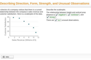 Semrush director sells over .6 million in company stock