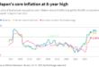 BOJ holds interest rates, flags steady growth in inflation