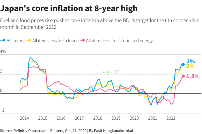 BOJ holds interest rates, flags steady growth in inflation