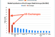 FedEx, Constellation lead morning market cap stock movers on Friday