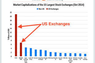 FedEx, Constellation lead morning market cap stock movers on Friday