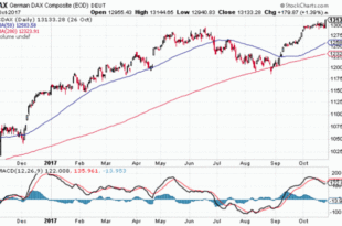 Germany stocks lower at close of trade; DAX down 1.43%