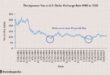 Stay long on the yen amid rate hikes, improving growth- BCA