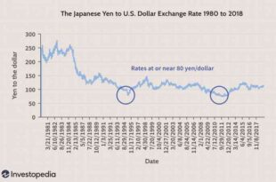 Stay long on the yen amid rate hikes, improving growth- BCA