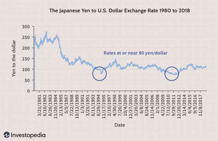 Stay long on the yen amid rate hikes, improving growth- BCA